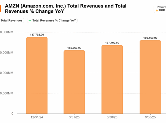 amzn earnings