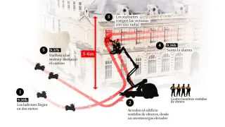 The seven minutes of the robbery at the Louvre Museum.