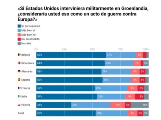 Survey conducted from January 13 to 19, 2026